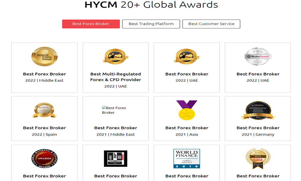 Giải thưởng HYCM
